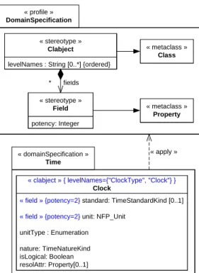 Fig. 10. Extended domain specication prole and its usage