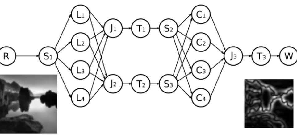 Figure 4: LoG edge detection application.