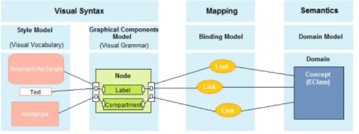 Figure 3: MID: Involved Artifacts relationship Figure 3 shows the linkage of the meta-models involved in our proposal