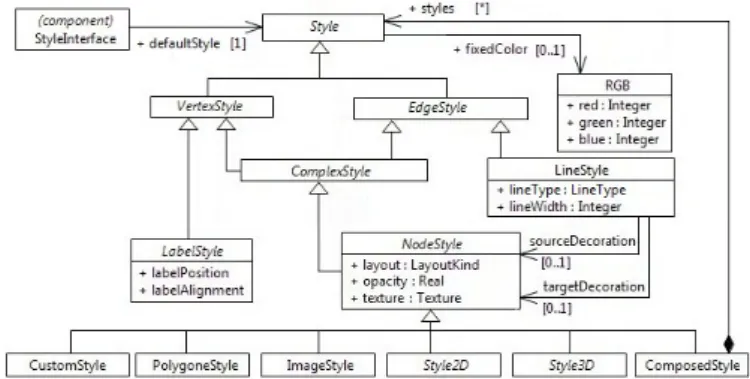 Figure 8: MID Graphical Formalism