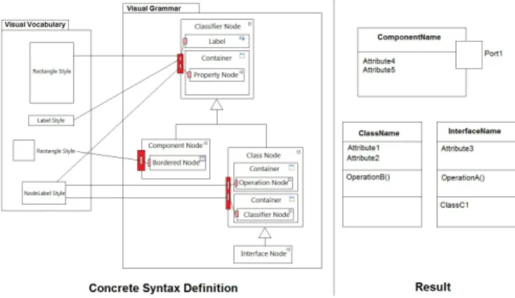 Figure 10: Generated editor for this example The example below shows the overriding of inherited  ele-ments