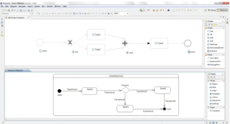 Figure 17: Generated editors: BPMN editor (top side) and State Machine editor (bottom side).