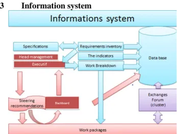 Fig. 2.Information system 