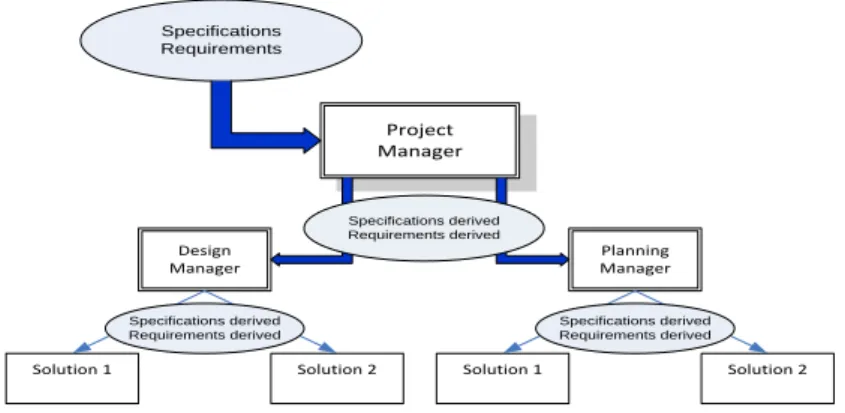 Fig. 5.–Tree construction principle 