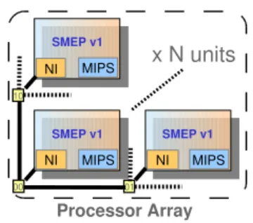 Fig. 7. Equivalent architectures