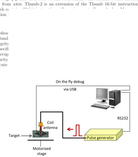 Fig. 1. Electromagnetic glitch platform