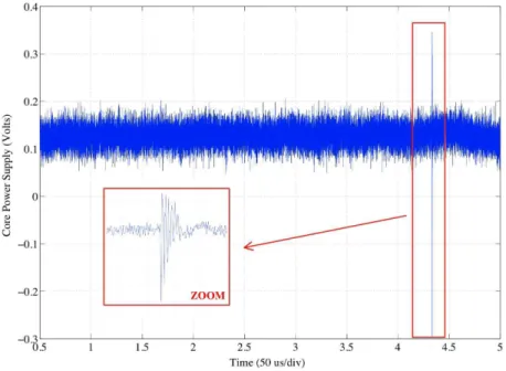 Fig. 2. emg impact on the microcontroller power supply during aes execution