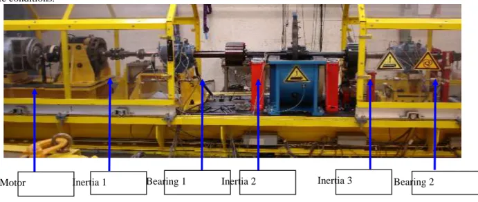 Figure 1 EDF R&amp;D EURoPE test rig 
