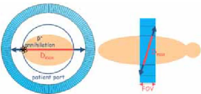 Fig. 2. Sketch of the least favourable location of emission 