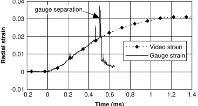 Figure 7. Comparison between gauge and video radial strain in the middle of the sleeve surface.