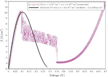 Figure 4: Comparison of the semi-classical model and  the NGEF based model for the example of figure 1.