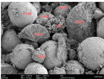 Fig. 1.  Scanning  electron  microscope  image  of  a  dried  mixture  of  C 65 ,  PVDF, and NMC