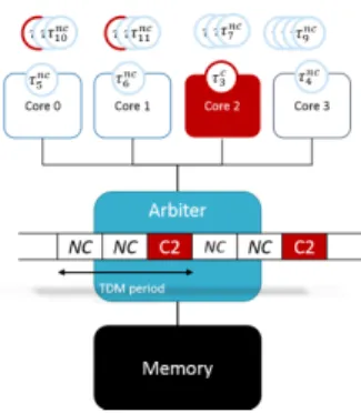 Figure 4 Hardware architecture.