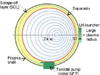 Fig. 1: Tore Supra cross section. Figure courtesy of [5].