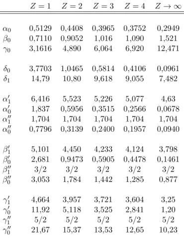 Table 1.1 – Valeurs des différents coefficients intervenants dans les relations de fermeture selon Braginskii [13].