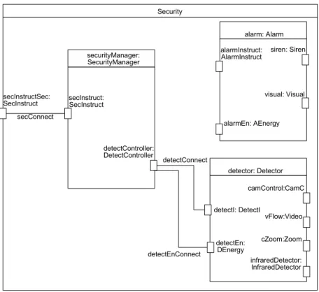 Figure 3.2 : Modèle de produit valide sans prise en compte des contraintes structurelles 