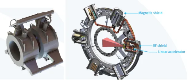 Figure 1.7 : Dispositif IRM-Linac con¸ cu par Viewray ® . ` A gauche : le syst` eme IRM d´ elivrant un champ magn´ etique d’amplitude 0.35 T