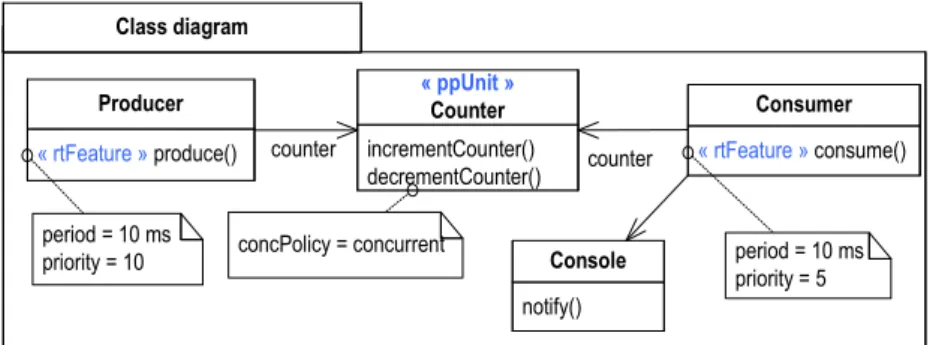 Diagramme de structure composite