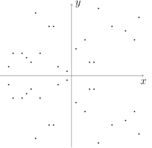 Figure 2.3 – Courbe elliptique d´ efinie sur F 31 avec E : y 2 = x 3 + x + 3 et |E| = 41 D´ efinition 2.16 (Discriminant)