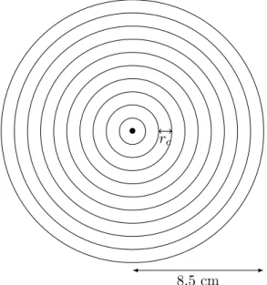 Figure 6.6  Conguration du jeu de données sphérique critique pour le calcul des écarts-types.