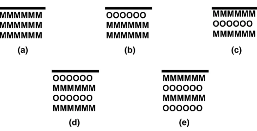 Figure  4 :  Formation  d’un  film  passif  selon  Okamoto.  Dissolution  et  déprotonisation  d’un  cation  (a),  répétition  du  processus  (b),  formation  de  ponts  entre  les  sites  (c),  formation et consolidation du film (d) (Okamoto, 1973) 