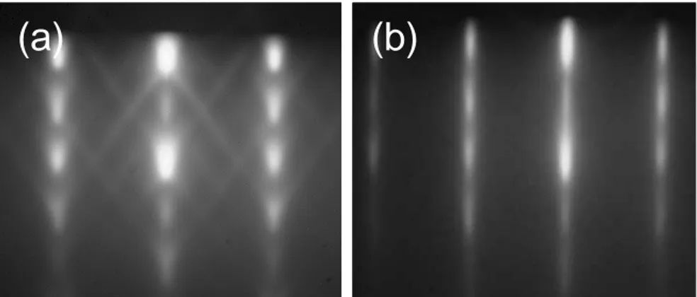 Figure  3.3  a)  RHEED  image  during  growth  of  GaN  QDs  at  a  substrate  temperature  of  720°C  b)  RHEED image  of  a  GaN:Eu QDs at  a  substrate temperature of  720°C