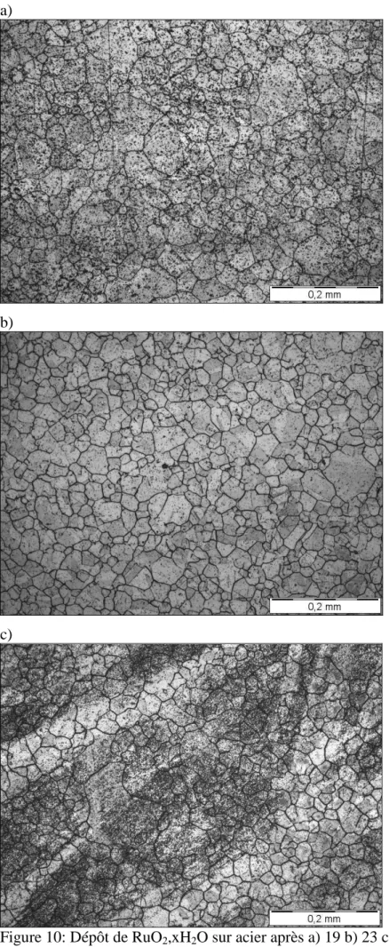 Figure 10: Dépôt de RuO 2 ,xH 2 O sur acier après a) 19 b) 23 c) 25,5 jours d'immersion