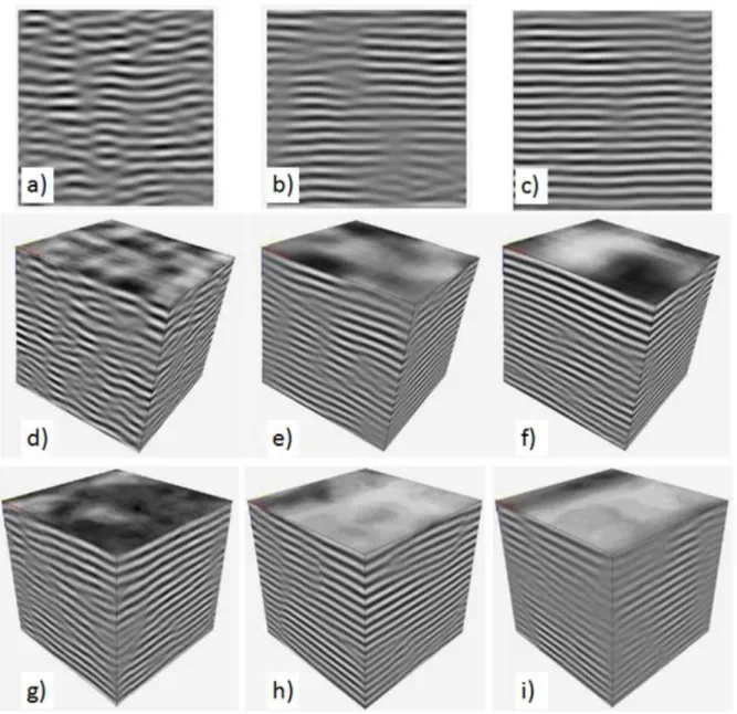 Figure II.12. (a, b, c) Images HRTEM 2D filtrées et images synthétisées 3D correspondantes  via  les  approches  (d,  e,  f)  paramétrique  et  (g,  h,  i)  non-paramétrique