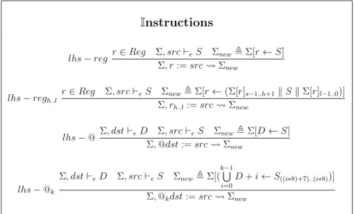 Figure 3.6 – R` egles d’´ evaluation concr` ete des instructions
