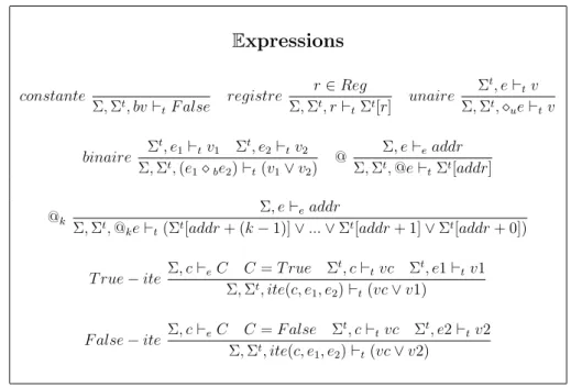 Figure 3.7 – R` egles d’´ evaluation de la teinte des expressions