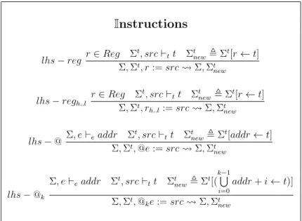 Figure 3.8 – R` egles d’´ evaluation de la teinte des instructions de la construction du pr´ edicat de chemin.