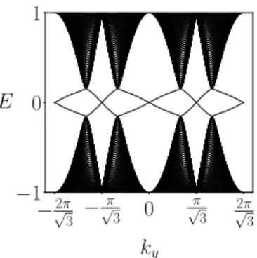 Figure 11. Left panel: energy spectrum obtained by an exact diagonalization of the Hamiltonian in Eq