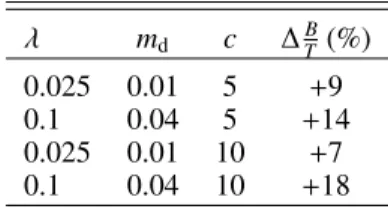 Table 2. Simulations with a live halo: parameter values and di ff erence in B/T with respect to those with a static halo.