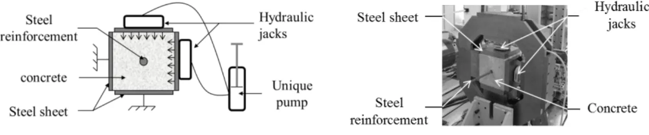 Figure 2 : Confinement frame 
