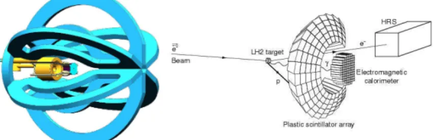 FIGURE 2. Shematic views of dedicated CLAS (left) and Hall A (right) DVCS experiments