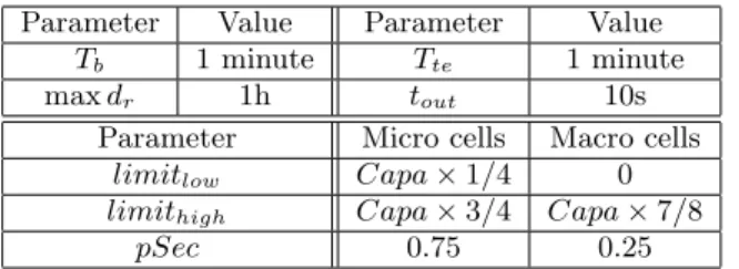 Table 2: Parameters used for the set of simulations