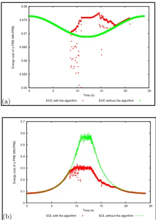 Figure 9: Power consumption of switched off eN- eN-odeB (a) and absorbing traffic one (b)