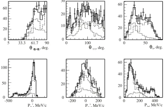 Figure 3. The results of a fit to experimental data obtained in the energy ranges   35&lt; E α - α &lt;40 MeV and E n-n &lt;10 MeV