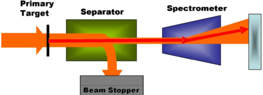Fig. 3. S 3 in the high beam rejection mode.