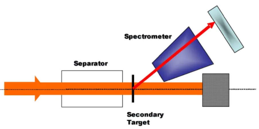Fig. 5. S 3 in the pure spectrometer configuration.