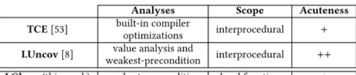 Table 2: Static analyses available in closest techniques Proposal. Our intent is to provide a unified, sound and scalable  solu-tion to prune out a significant part of polluting objectives, including