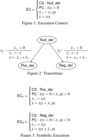 Figure 1: Execution Context
