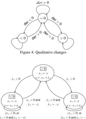 Figure 4: Qualitative changes