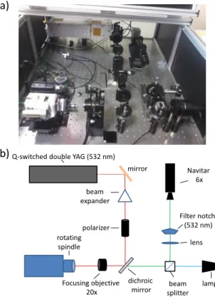 Figure 2.7: Picture (a) and working scheme (b) of the laser-drilling set-up adopted in our laboratory.