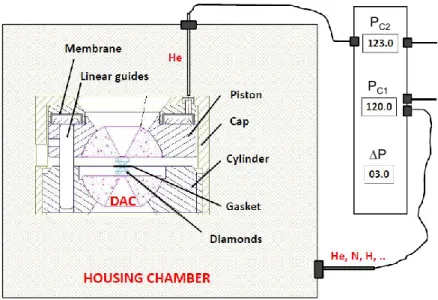 Figure 2.9: Schematic representation of the operation of the gas loading system developed in our laboratory.