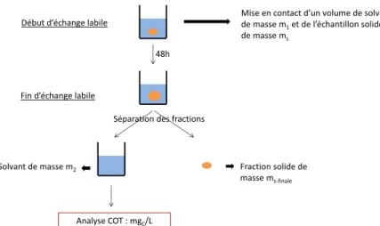 Figure 21 : S h a du p oto ole e p i e tal p ala le à l a al se COT.
