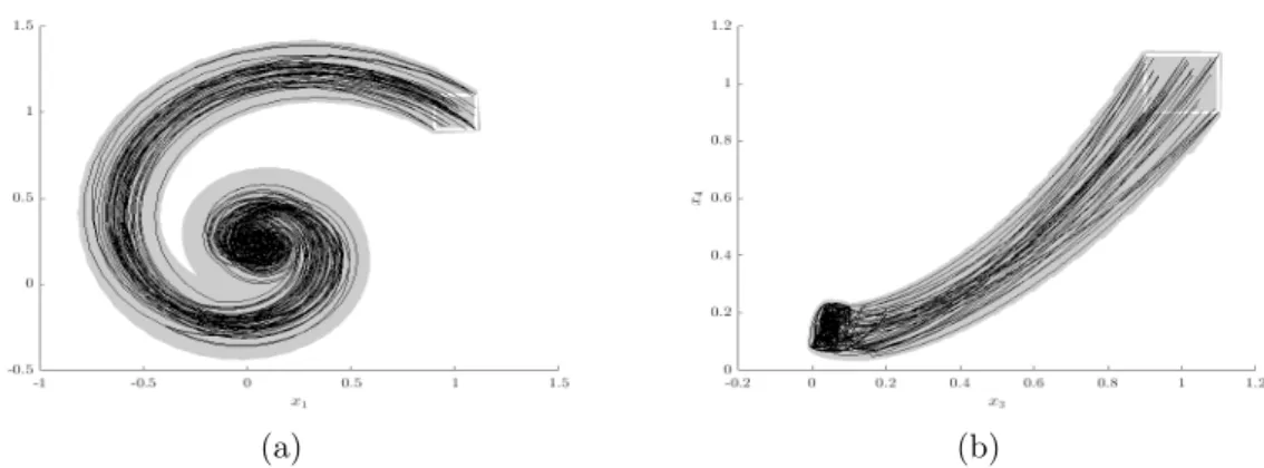 Figure 2.6: Flow-pipe computation versus numerical simulations