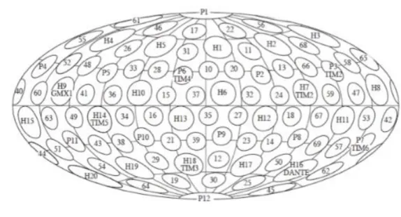 Figure 3.2 – Vue des diff´ erents hublots et inserteurs de la TC d’OMEGA.