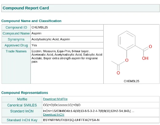 Figure I.3 – Différentes représentations de l’aspirine disponibles dans la base de données ChEMBL [118]