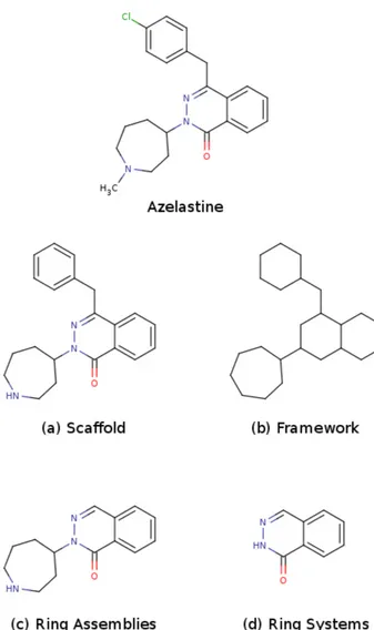 Figure I.4 – Les différentes règles de réduction de molécules pour en générer le squelette présentées pour la molécule d’Azelastine (antihistaminique) : (a) le scaffold, tel que défini par Bemis et Murcko, contenant l’ensemble des systèmes cycliques sans l